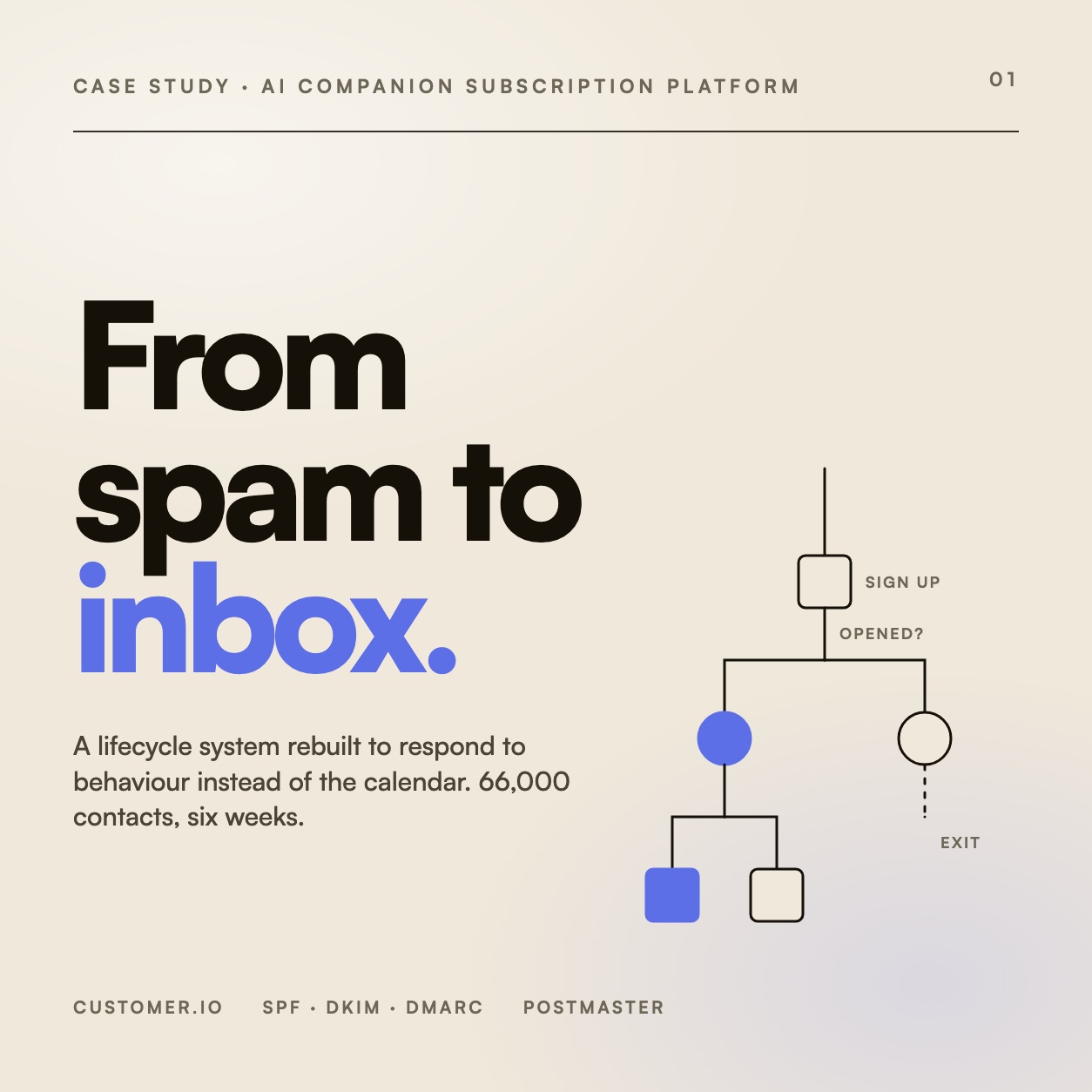 Editorial cover: from spam to inbox.