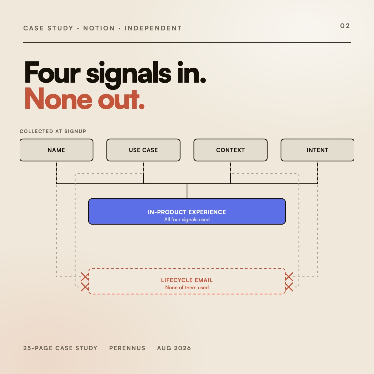 Editorial cover: four signals in, none out.