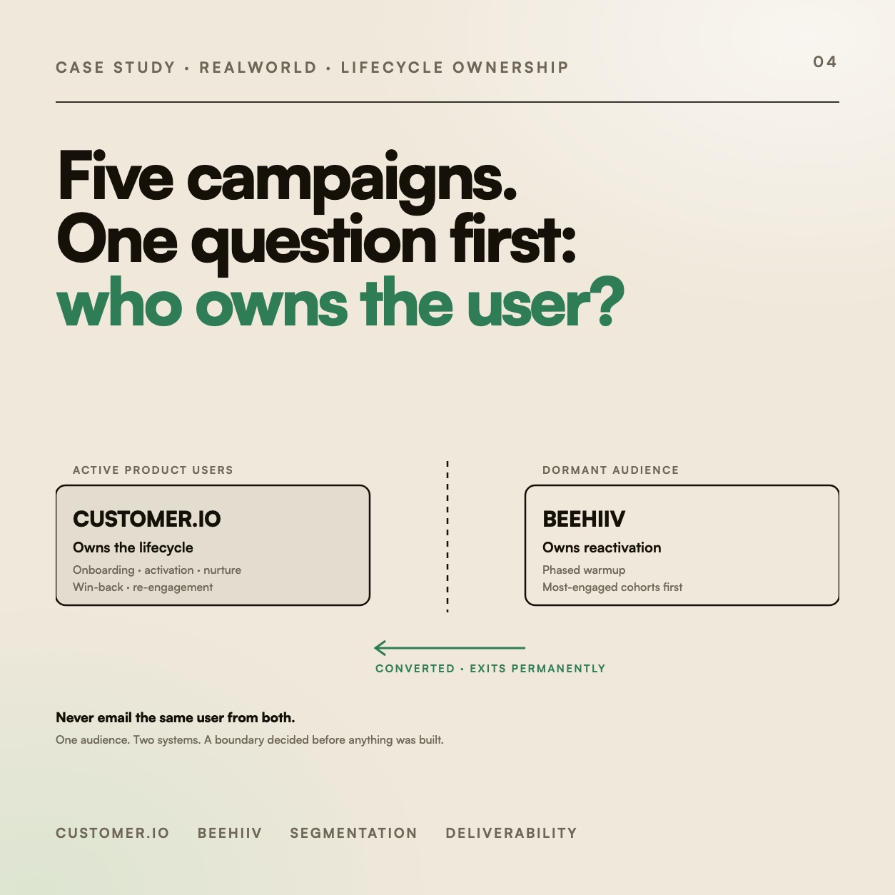 Editorial cover: five campaigns, one question first — who owns the user?
