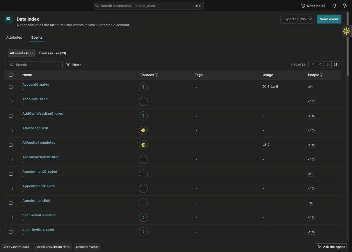 Customer.io, Data index → Events. The account’s own filters: All events (85), Events in use (13). The Usage column records which automations reference each event.